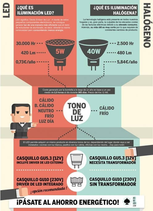 ahorrar recibo luz ahorrar recibo luz